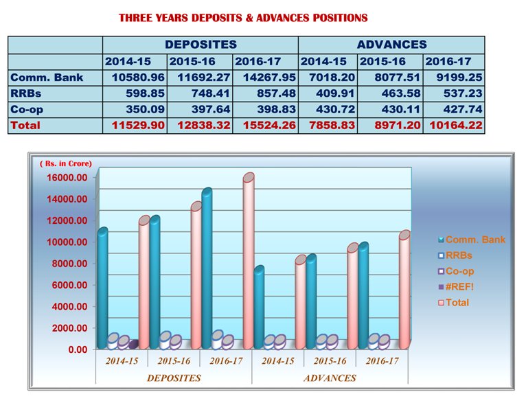 to LDM Kota, Lead District Bank Kota, LDM Kota rajasthan, Lead bank Kota